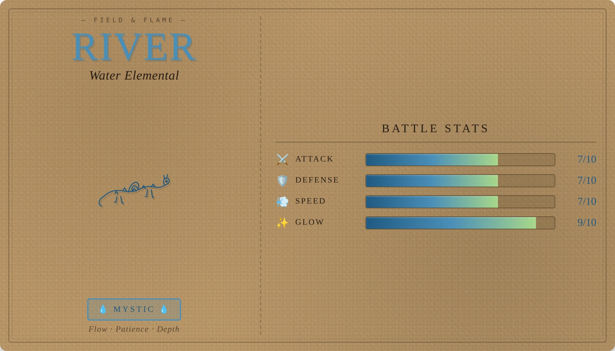 River - Water Elemental