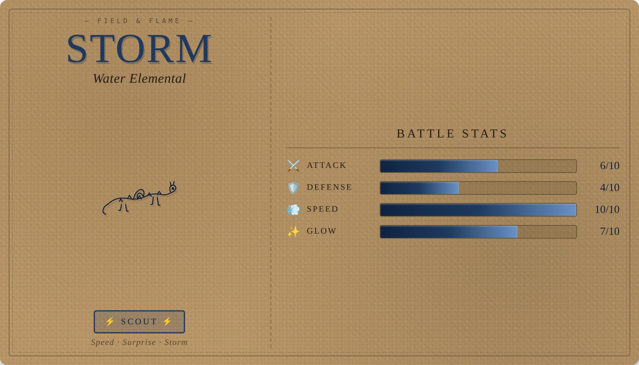 Storm - Water Elemental